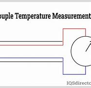 Image result for How Does a Thermocouple Work