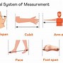 Image result for Metric System Chart Steps