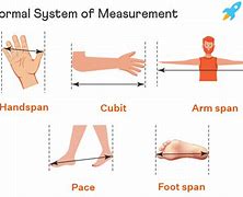 Image result for Metric System Length