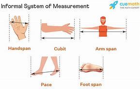 Image result for Feet Measurement Notation