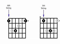 Image result for DB Chord
