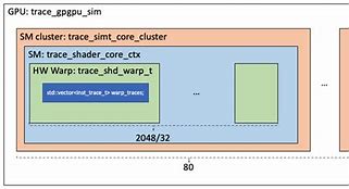 Image result for Sim Card Architecture