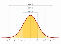 Image result for O Symbol in Statistics