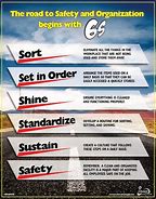 Image result for 6s Posters for Workplace