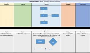 Image result for SIPOC Diagram Template Excel