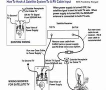 Image result for Winegard Sensar Antenna Parts List