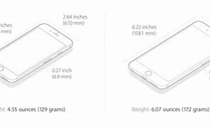 Image result for what is the difference between iphone 5s and iphone 6?