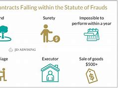 Image result for Statute of Frauds Real Estate