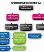 Image result for Wan Area Network