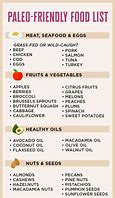 Image result for Paleo Diet Graphic Fats Carbs