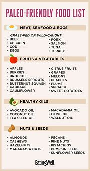 Image result for Paleo Yes and No Diet Food List