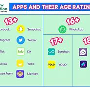 Image result for Age Restrictions for Social Media Platforms