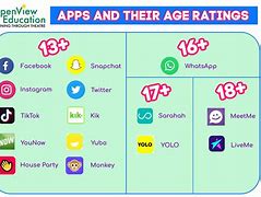 Image result for Ionsagram Age-Rating