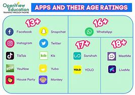 Image result for Twitter Age Limit