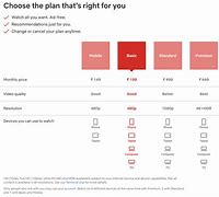 Image result for Netflix Plans in India