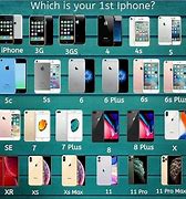 Image result for Kinds of iPhones
