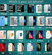 Image result for iPhones Ages