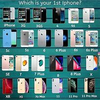 Image result for iPhone Three