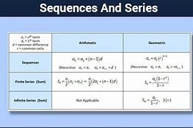 Image result for Difference Between Sequence and Series