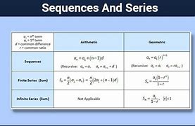 Image result for What Is the Difference Between a Sequence and a Series