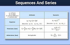 Image result for Types of Sequence Series