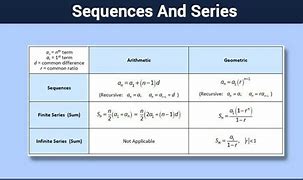 Image result for Sequences and Series Equations