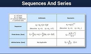 Image result for Application of Sequence and Series