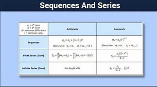 Image result for Sequence and Series HD Images