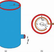 Image result for Cylindrical Waveguide