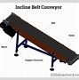 Image result for Idler Pulley Conveyor Belt