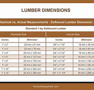 Image result for Standard Wood Sizes Chart
