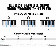 Image result for G Minor Piano Notes