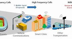Image result for Small Cell 5G IEEE