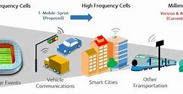 Image result for 5G Small Cell Sites Pictures