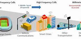 Image result for Small Cell 5G Hinsdale