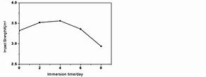 Image result for Water Resistance in Black and White