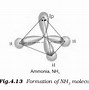 Image result for Hybridisation Carbon Atom SP3