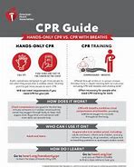 Image result for CPR Infographic