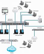 Image result for Local Area Network Flow Chart