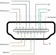 Image result for VGA Wire Colors