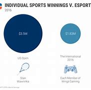 Image result for Best eSports Players of All Time