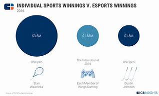 Image result for eSports Player Art