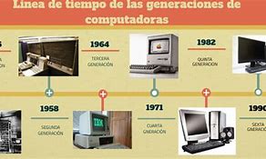Image result for Generaciones De Computadoras