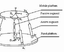 Image result for First Ever Parralel Robot