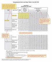 Image result for 2X12 Header Span Chart