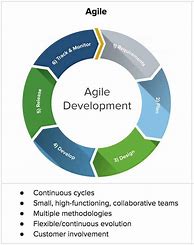 Image result for Agile Life Cycle