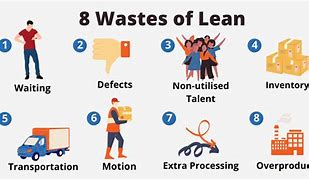 Image result for Lean Waste Cartoon