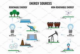 Image result for 10 Renewable Energy Sources