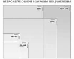 Image result for iPhone 4 Screen Size Inches