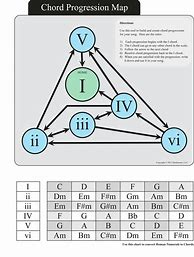 Image result for Music Theory Chords